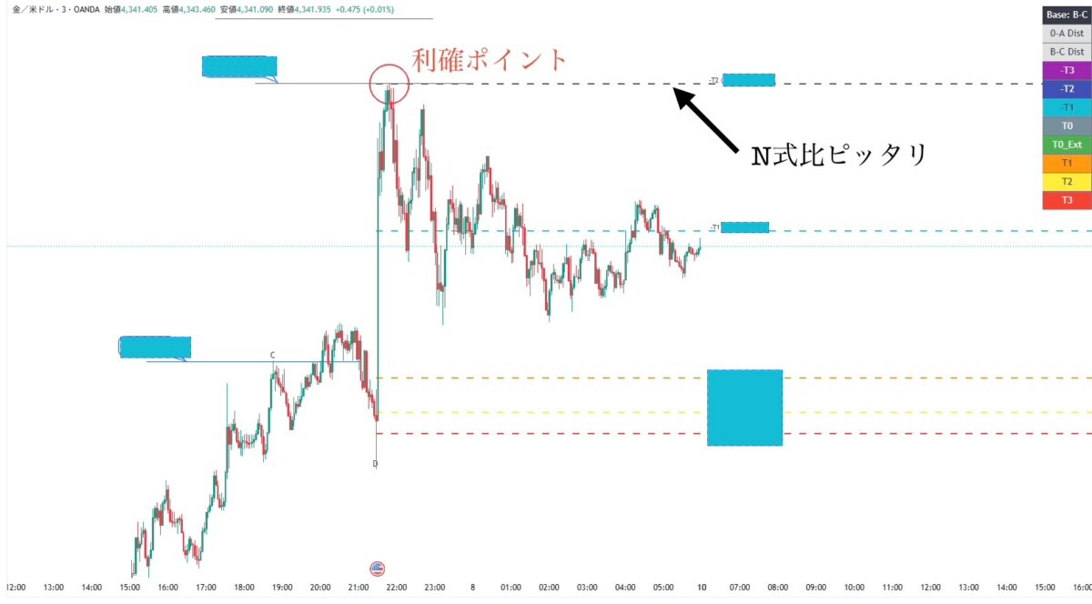 今週のGOLDロング振り返り|エントリー・利確・見送りの全理由 ブログ 6 - 今週のGOLDロング振り返り|エントリー・利確・見送りの全理由