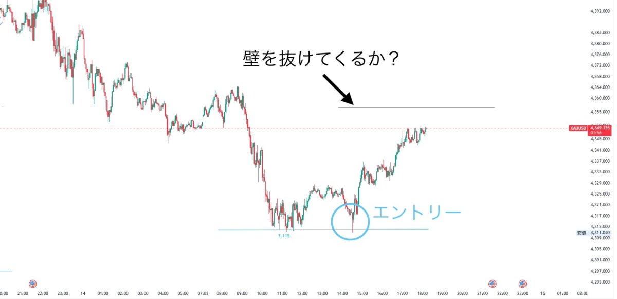 ブログ 9 - 相場が教えてくれたショート継続とロング開始のサイン