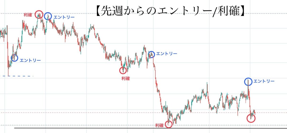 ブログ 1 - 雇用統計で負ける人の共通点とは？エネルギーが切れるポイントを見極める